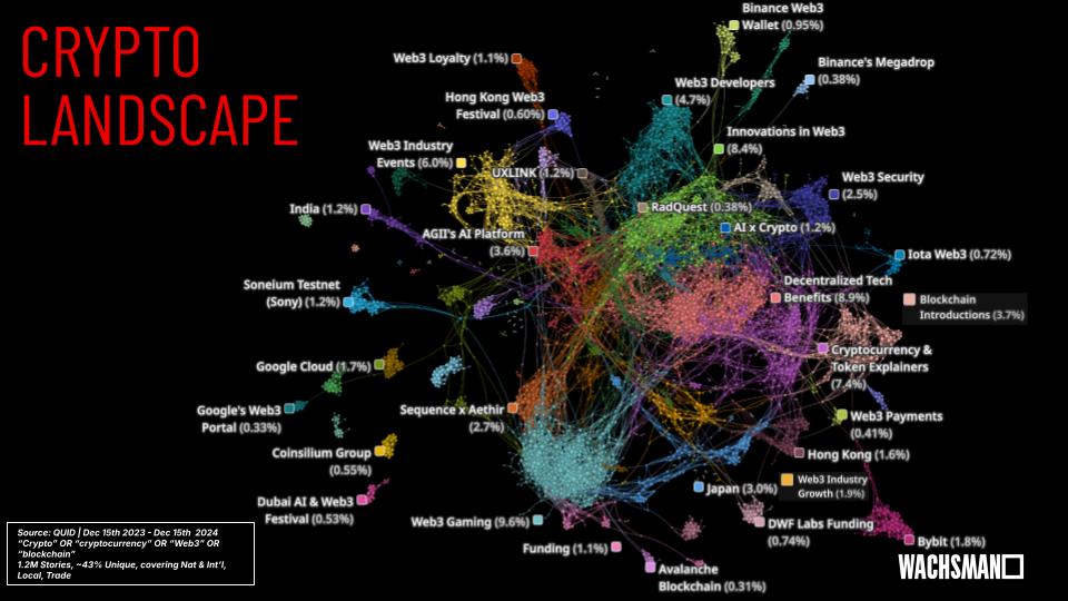 Crypto media landscape