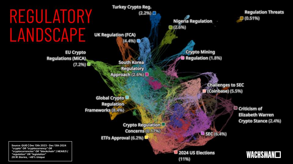 Crypto regulatory landscape