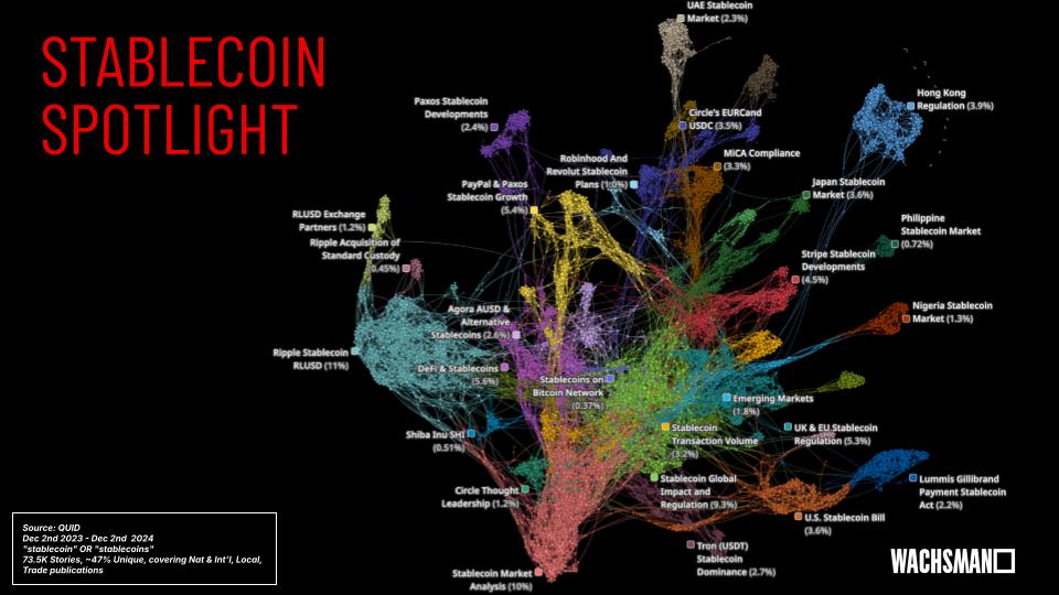 Stablecoin spotlight