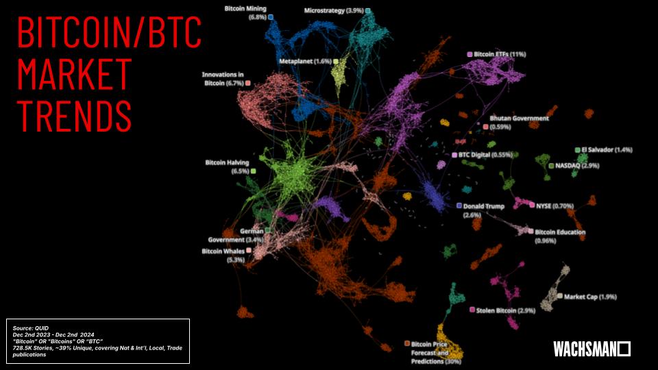 Bitcoin Commentary