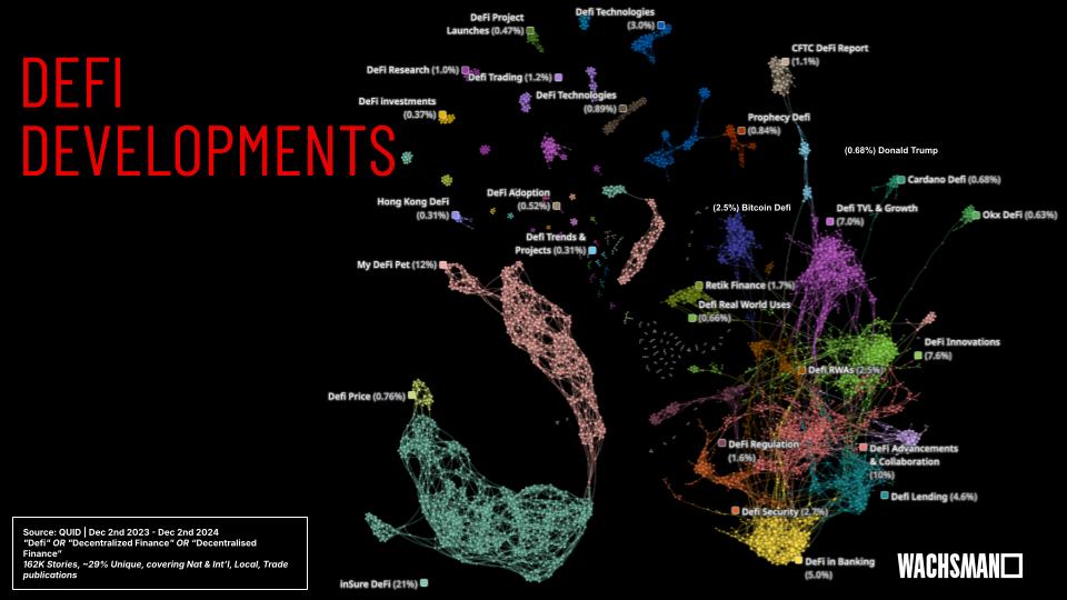 DeFi Developments